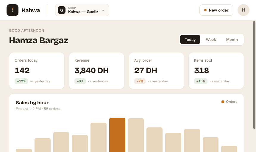 Kahwa dashboard on desktop